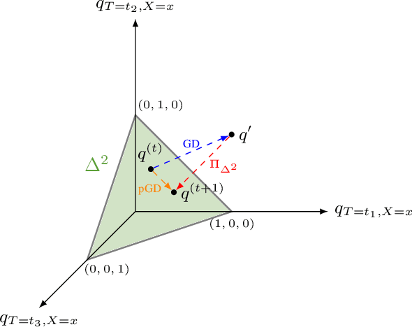 Figure 4 for Optimal Causal Representations and the Causal Information Bottleneck