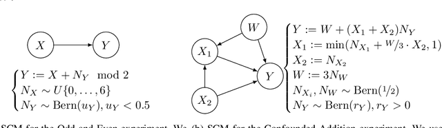 Figure 2 for Optimal Causal Representations and the Causal Information Bottleneck