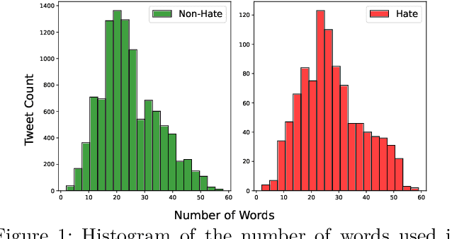 Figure 2 for Uncovering Political Hate Speech During Indian Election Campaign: A New Low-Resource Dataset and Baselines