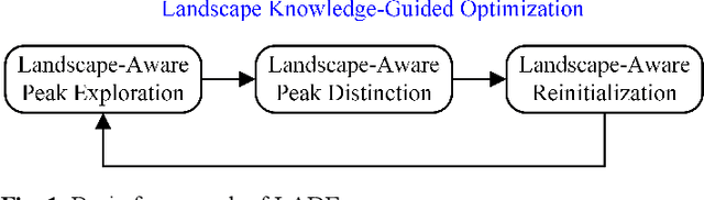 Figure 1 for A Landscape-Aware Differential Evolution for Multimodal Optimization Problems