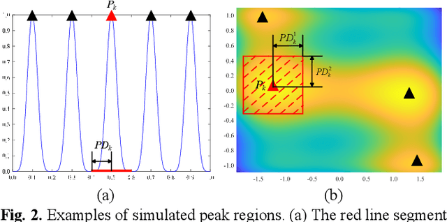 Figure 2 for A Landscape-Aware Differential Evolution for Multimodal Optimization Problems