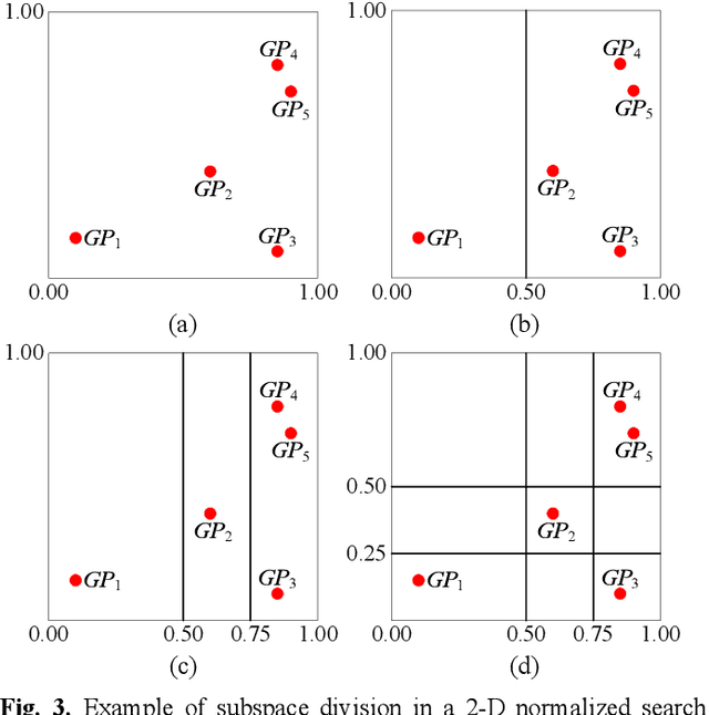 Figure 3 for A Landscape-Aware Differential Evolution for Multimodal Optimization Problems