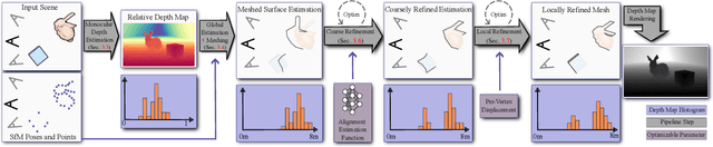 Figure 2 for Refinement of Monocular Depth Maps via Multi-View Differentiable Rendering