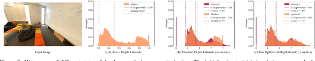 Figure 4 for Refinement of Monocular Depth Maps via Multi-View Differentiable Rendering