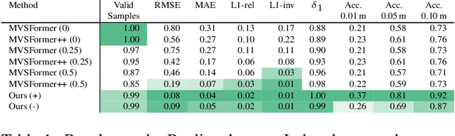 Figure 1 for Refinement of Monocular Depth Maps via Multi-View Differentiable Rendering