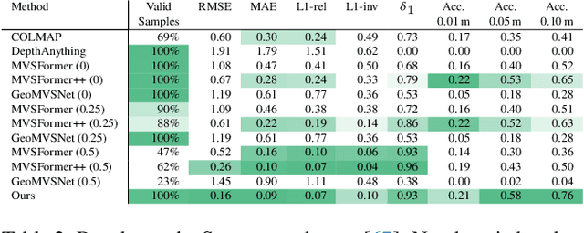 Figure 3 for Refinement of Monocular Depth Maps via Multi-View Differentiable Rendering