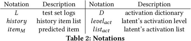 Figure 4 for Interpret the Internal States of Recommendation Model with Sparse Autoencoder