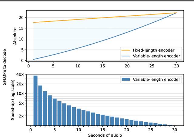 Figure 1 for Moonshine: Speech Recognition for Live Transcription and Voice Commands