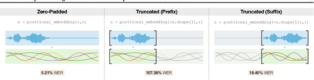 Figure 3 for Moonshine: Speech Recognition for Live Transcription and Voice Commands