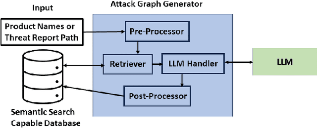 Figure 3 for Using Retriever Augmented Large Language Models for Attack Graph Generation