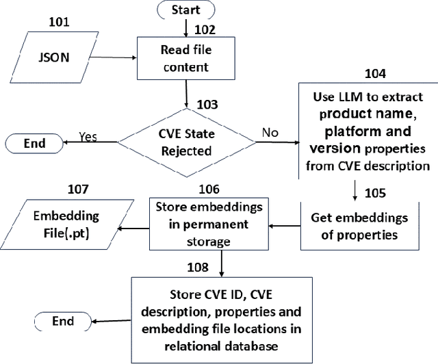 Figure 4 for Using Retriever Augmented Large Language Models for Attack Graph Generation