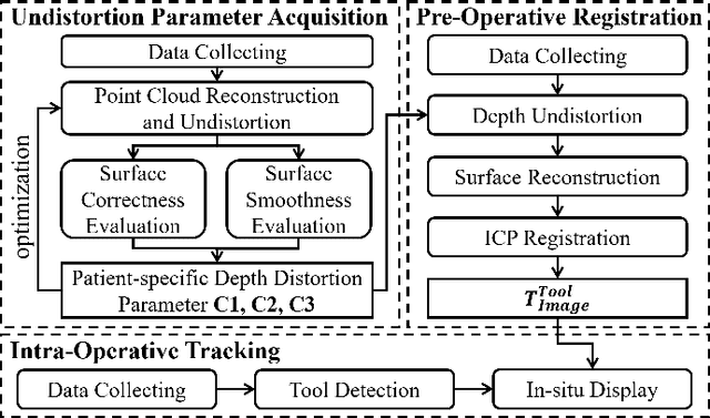 Figure 4 for EVD Surgical Guidance with Retro-Reflective Tool Tracking and Spatial Reconstruction using Head-Mounted Augmented Reality Device
