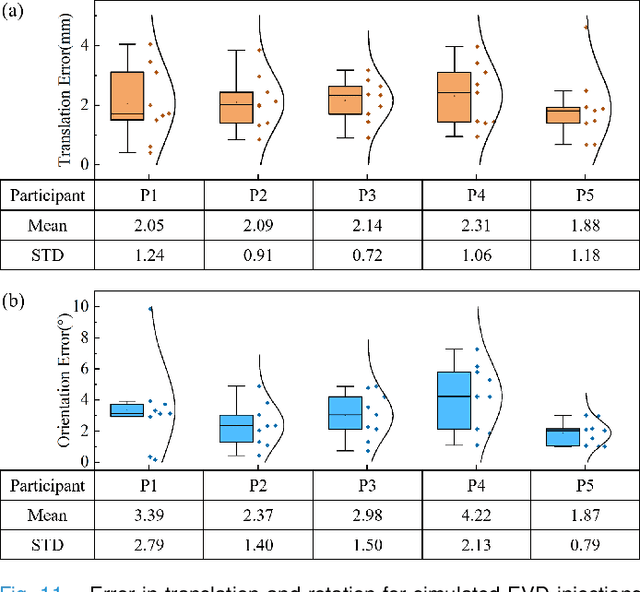 Figure 3 for EVD Surgical Guidance with Retro-Reflective Tool Tracking and Spatial Reconstruction using Head-Mounted Augmented Reality Device