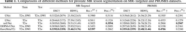 Figure 2 for T2-Only Prostate Cancer Prediction by Meta-Learning from Bi-Parametric MR Imaging