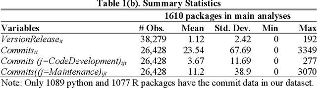 Figure 3 for The Impact of Large Language Models on Open-source Innovation: Evidence from GitHub Copilot