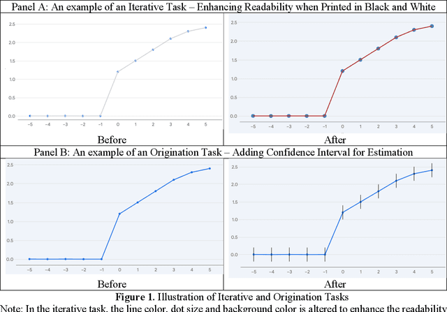 Figure 1 for The Impact of Large Language Models on Open-source Innovation: Evidence from GitHub Copilot