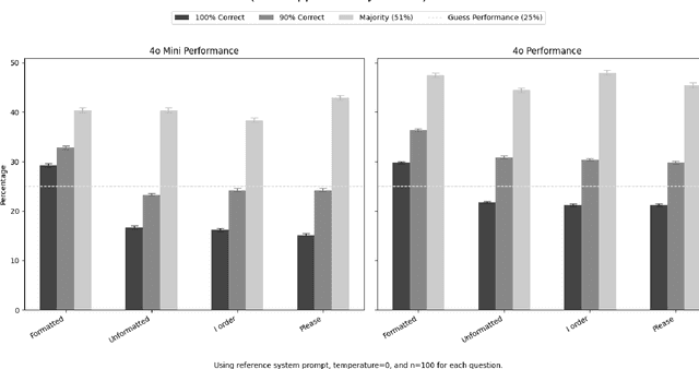 Figure 1 for Prompting Science Report 1: Prompt Engineering is Complicated and Contingent