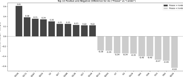 Figure 2 for Prompting Science Report 1: Prompt Engineering is Complicated and Contingent