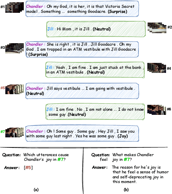 Figure 1 for Generative Emotion Cause Explanation in Multimodal Conversations