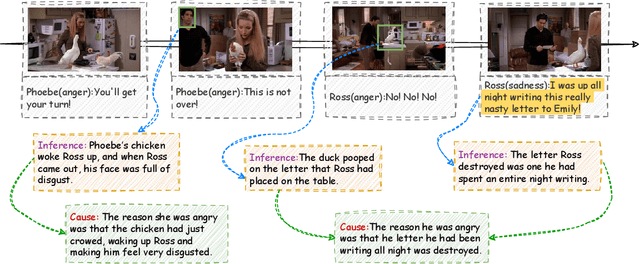 Figure 3 for Generative Emotion Cause Explanation in Multimodal Conversations