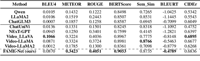 Figure 4 for Generative Emotion Cause Explanation in Multimodal Conversations