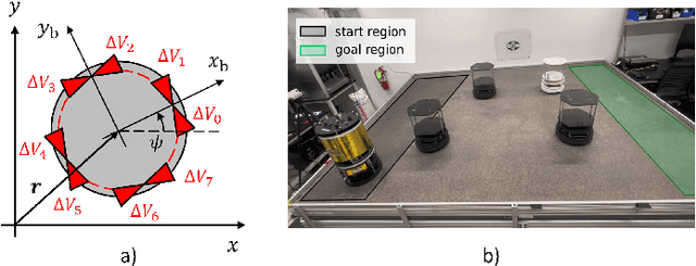 Figure 1 for Generalizable Spacecraft Trajectory Generation via Multimodal Learning with Transformers