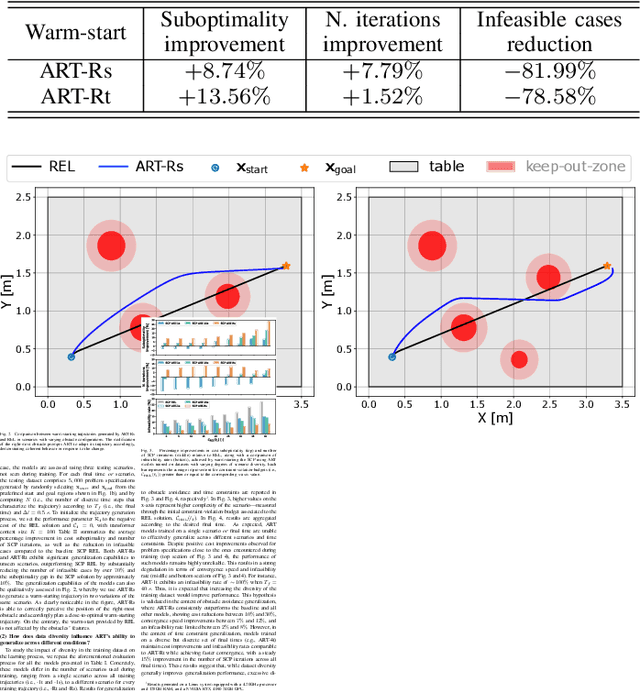 Figure 2 for Generalizable Spacecraft Trajectory Generation via Multimodal Learning with Transformers