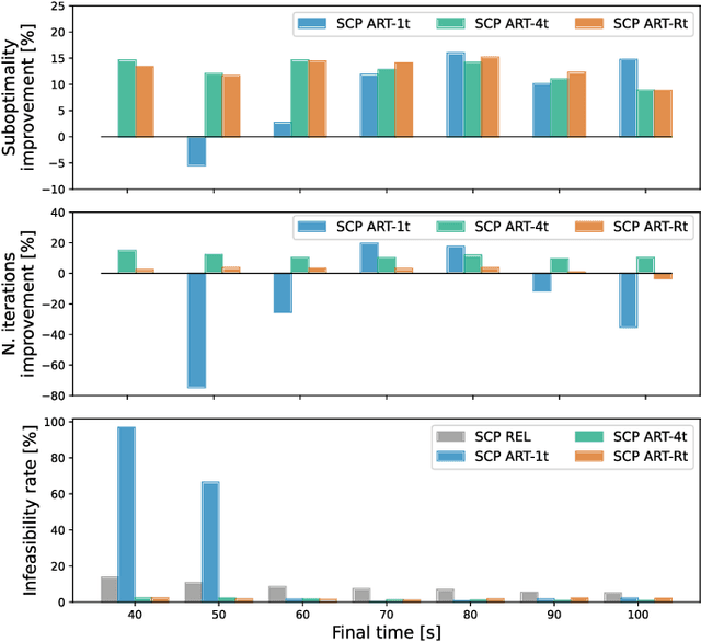 Figure 3 for Generalizable Spacecraft Trajectory Generation via Multimodal Learning with Transformers