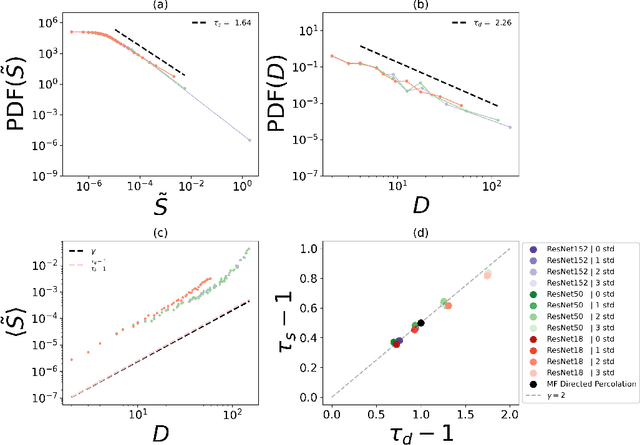 Figure 4 for Toward a Physics of Deep Learning and Brains