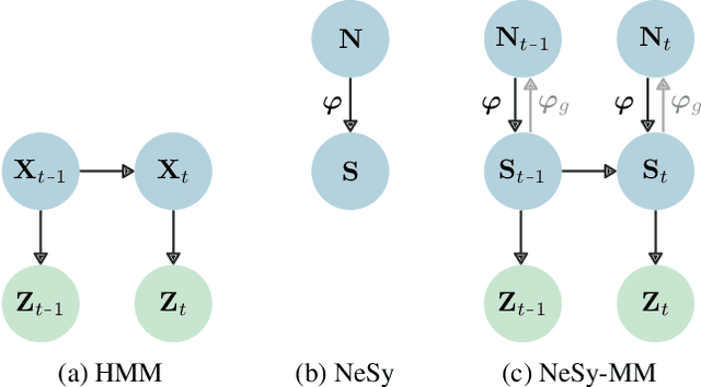 Figure 1 for Relational Neurosymbolic Markov Models