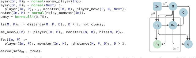 Figure 4 for Relational Neurosymbolic Markov Models