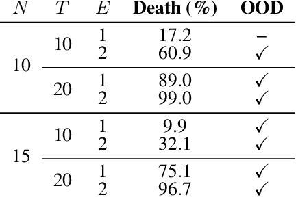 Figure 2 for Relational Neurosymbolic Markov Models