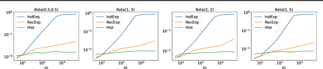 Figure 1 for Private Statistical Estimation of Many Quantiles