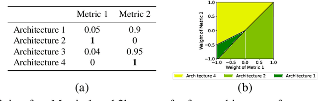 Figure 2 for Robustifying and Boosting Training-Free Neural Architecture Search