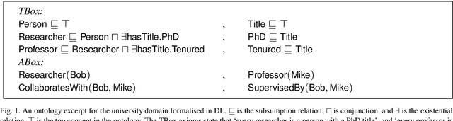 Figure 1 for On the Multiple Roles of Ontologies in Explainable AI