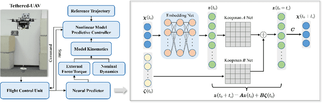 Figure 1 for Neural Predictor for Flight Control with Payload