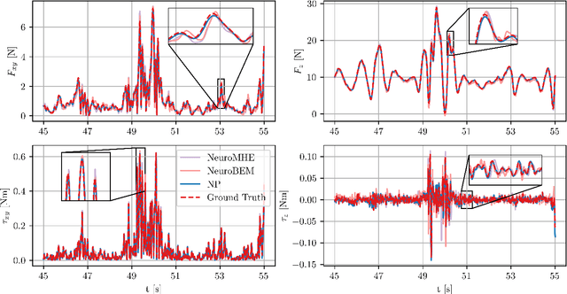 Figure 2 for Neural Predictor for Flight Control with Payload