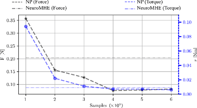 Figure 3 for Neural Predictor for Flight Control with Payload