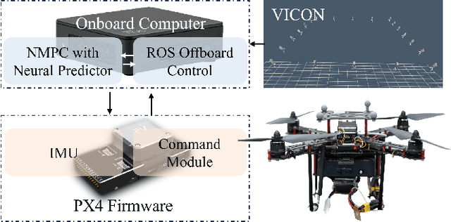 Figure 4 for Neural Predictor for Flight Control with Payload