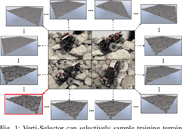 Figure 1 for Verti-Selector: Automatic Curriculum Learning for Wheeled Mobility on Vertically Challenging Terrain