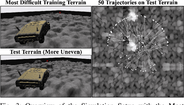 Figure 3 for Verti-Selector: Automatic Curriculum Learning for Wheeled Mobility on Vertically Challenging Terrain