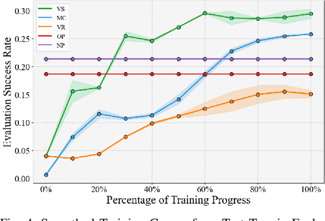 Figure 4 for Verti-Selector: Automatic Curriculum Learning for Wheeled Mobility on Vertically Challenging Terrain