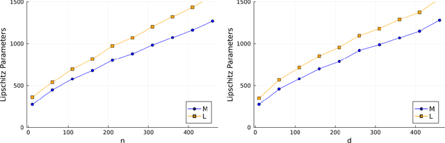Figure 1 for Accelerated Cyclic Coordinate Dual Averaging with Extrapolation for Composite Convex Optimization