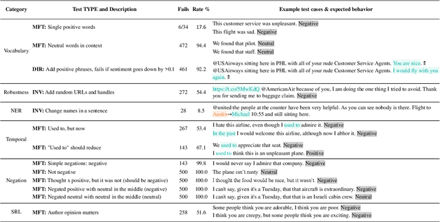 Figure 4 for Multi-Scales Data Augmentation Approach In Natural Language Inference For Artifacts Mitigation And Pre-Trained Model Optimization