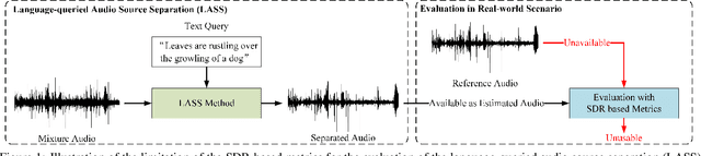 Figure 1 for A Reference-free Metric for Language-Queried Audio Source Separation using Contrastive Language-Audio Pretraining