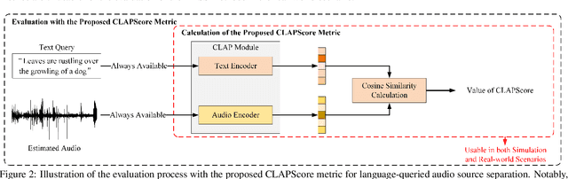 Figure 3 for A Reference-free Metric for Language-Queried Audio Source Separation using Contrastive Language-Audio Pretraining