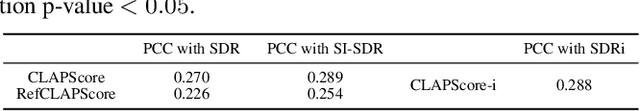 Figure 4 for A Reference-free Metric for Language-Queried Audio Source Separation using Contrastive Language-Audio Pretraining