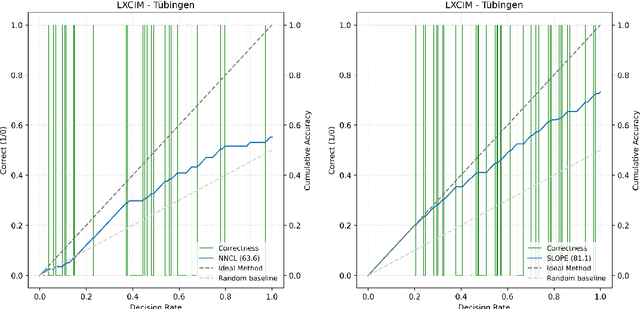Figure 1 for LxCIM: a new rank-based binary classifier performance metric invariant to local exchange of classes