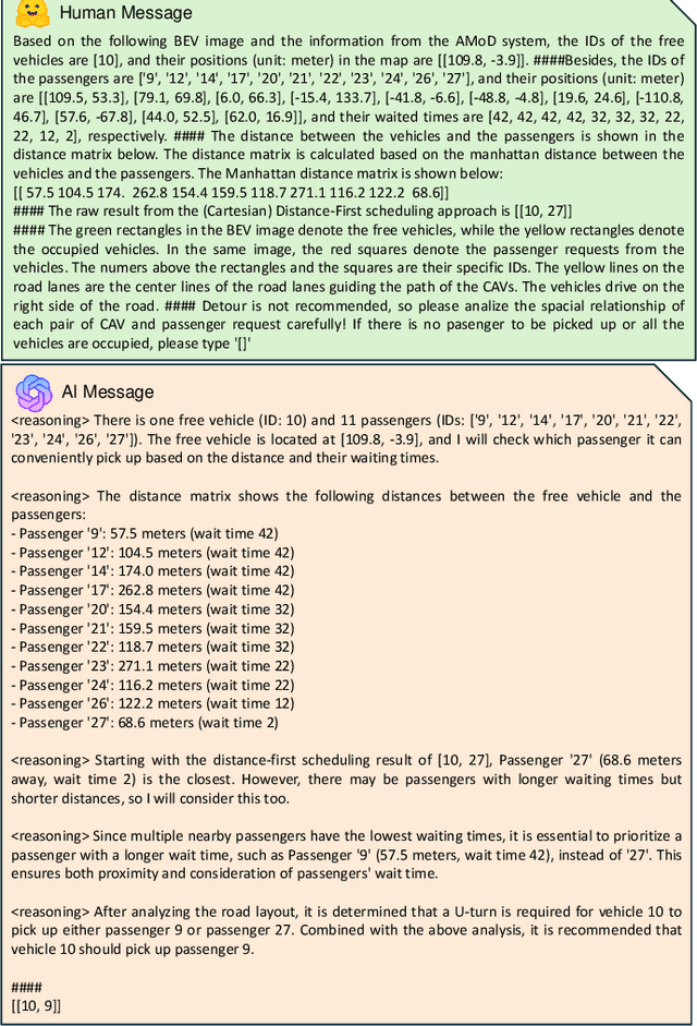 Figure 2 for CoDriveVLM: VLM-Enhanced Urban Cooperative Dispatching and Motion Planning for Future Autonomous Mobility on Demand Systems