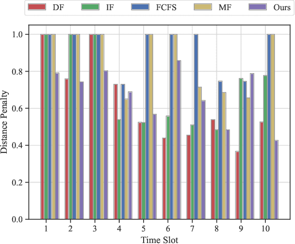 Figure 3 for CoDriveVLM: VLM-Enhanced Urban Cooperative Dispatching and Motion Planning for Future Autonomous Mobility on Demand Systems